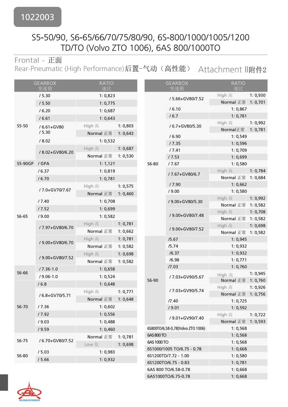 1022003 — 技术资料 4