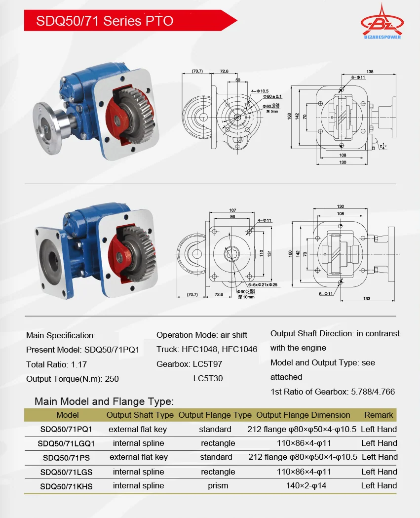 SDQ-XR50/71 — 技术资料 2