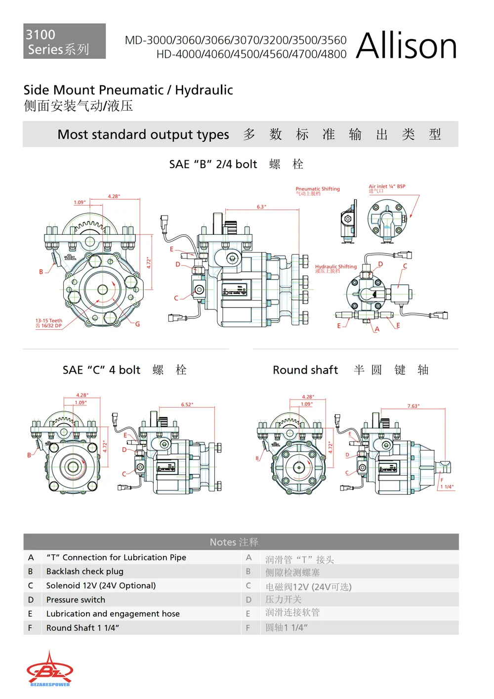 3100系列 — 技术资料 2