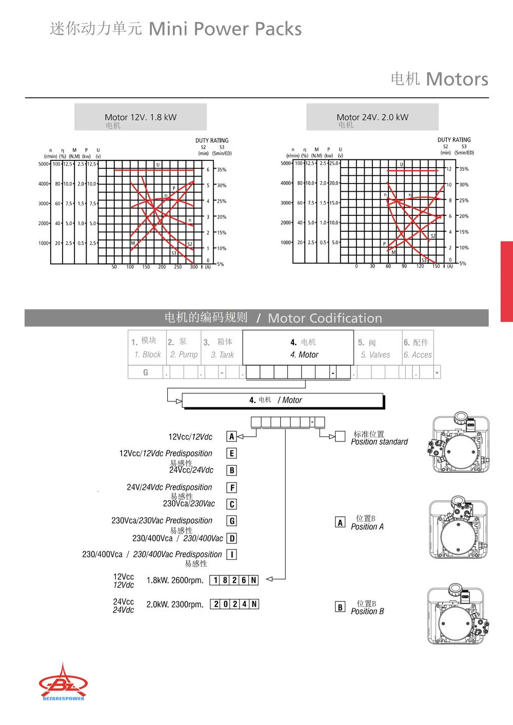 迷你动力单元 — 技术资料 6