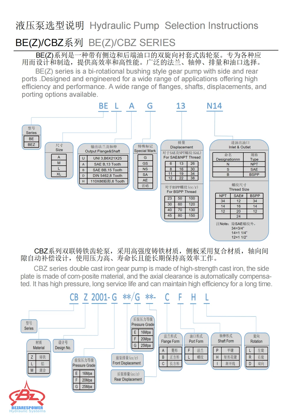 液压双联泵 CBZ2004系列 — 技术资料 5