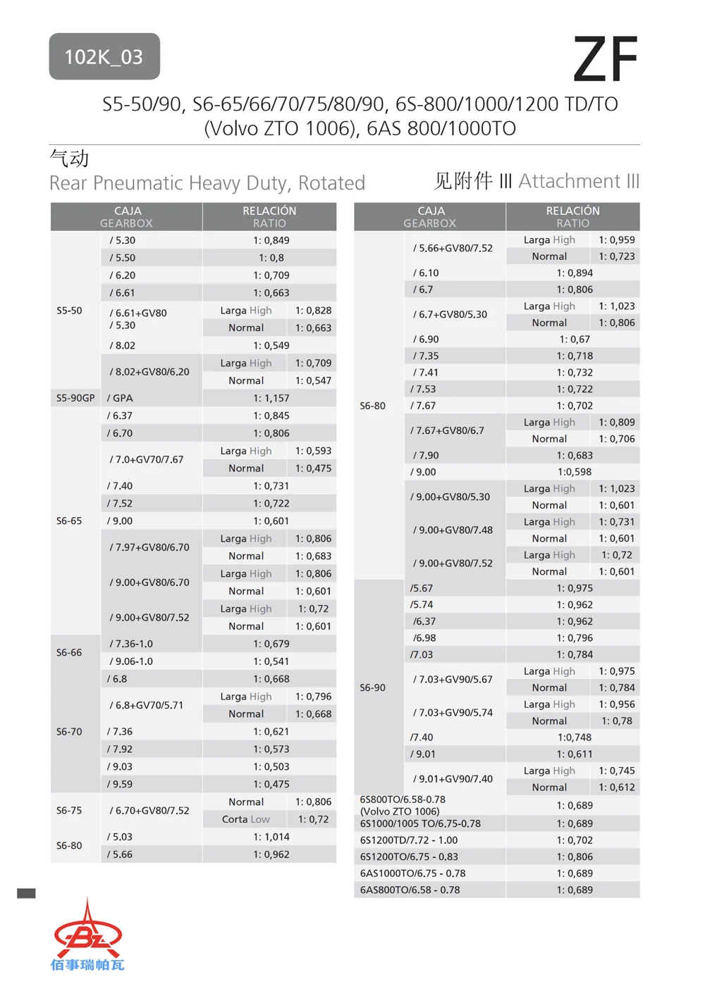 102K_03 — 技术资料 5