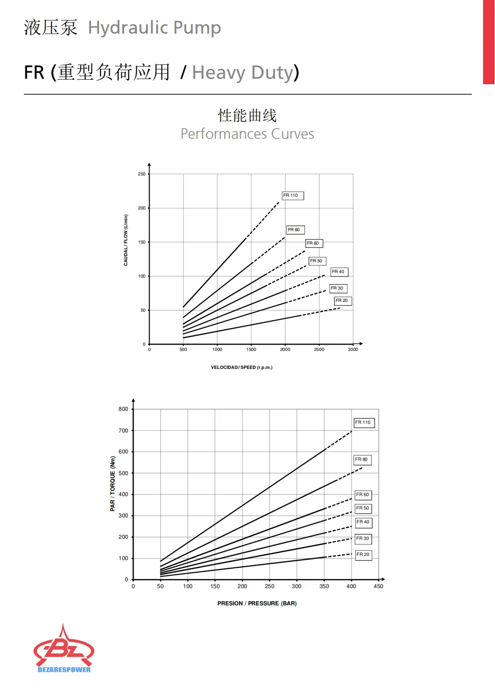 FR 系列重型斜轴柱塞泵 — 技术资料 3