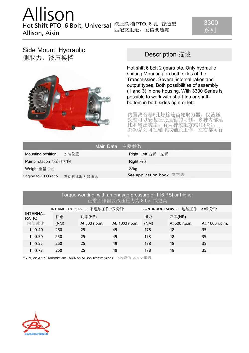 3300系列 — 技术资料 1