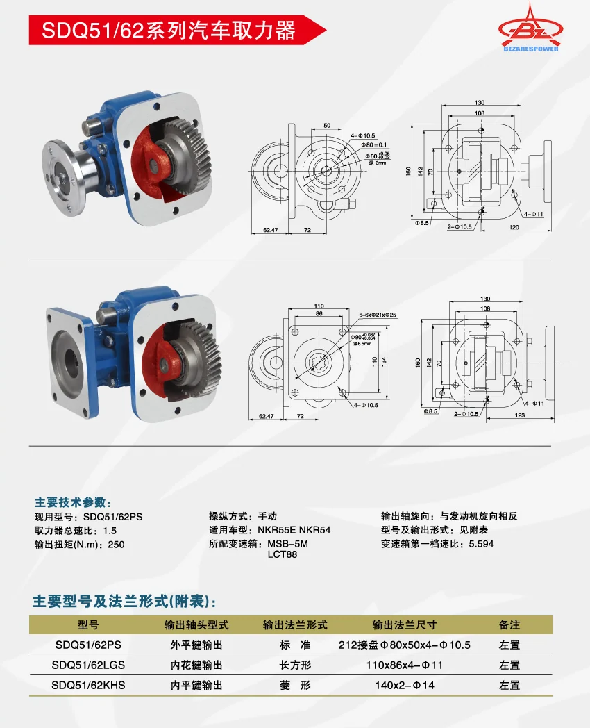 SDQ-WS51/62 — 技术资料 1