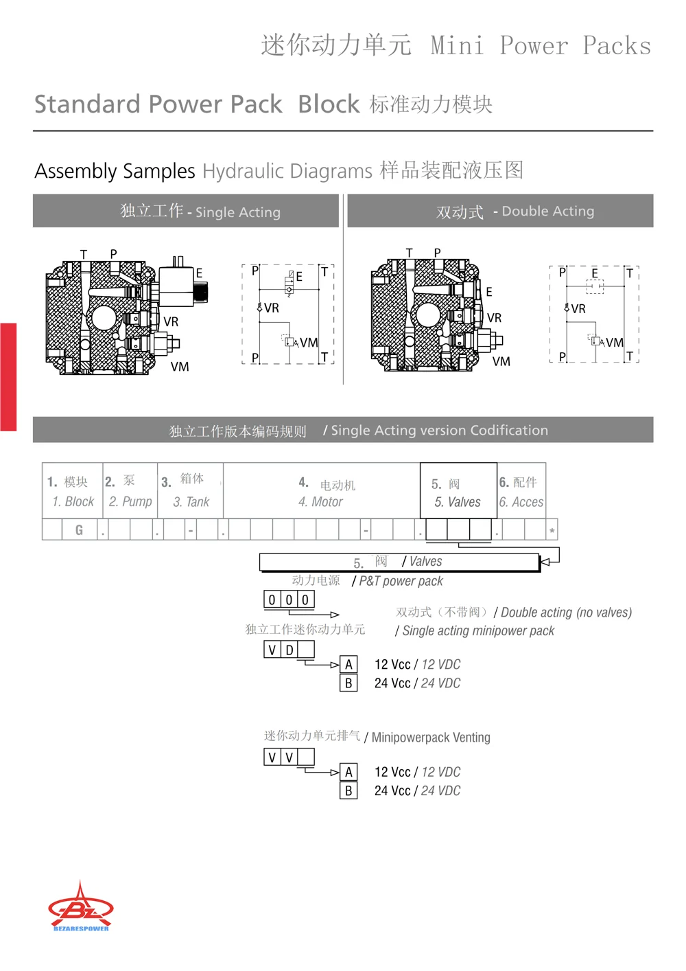 迷你动力单元 — 技术资料 1