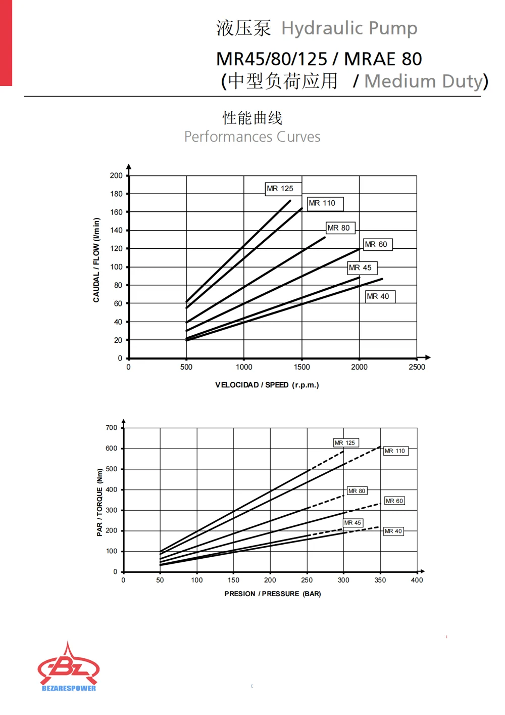 MR 系列中型斜轴柱塞泵 — 技术资料 3