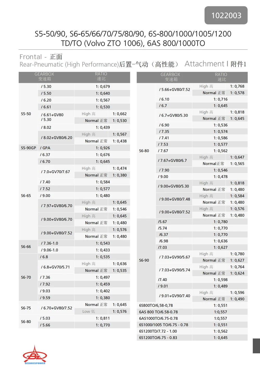 1022003 — 技术资料 3