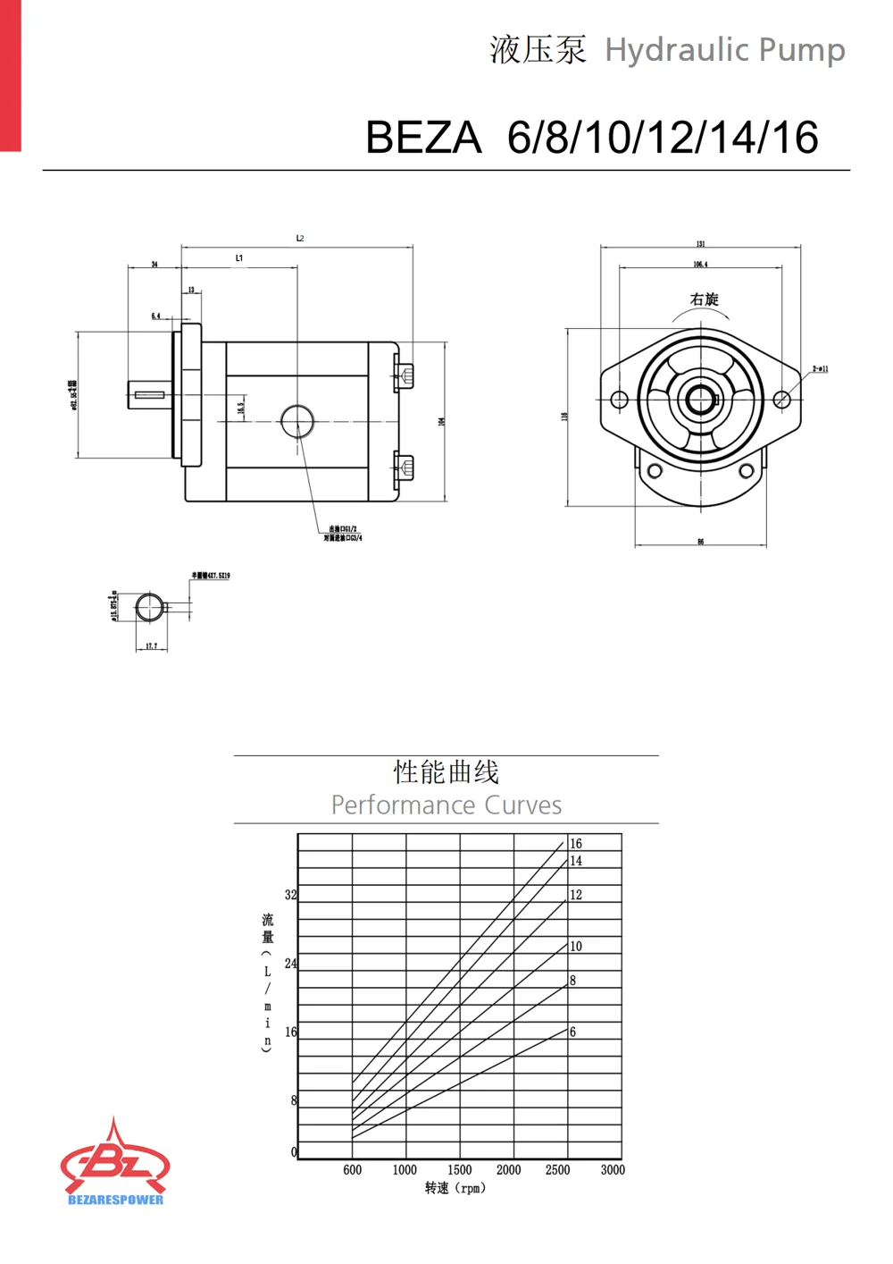 液压泵BEZA系列 — 技术资料 2