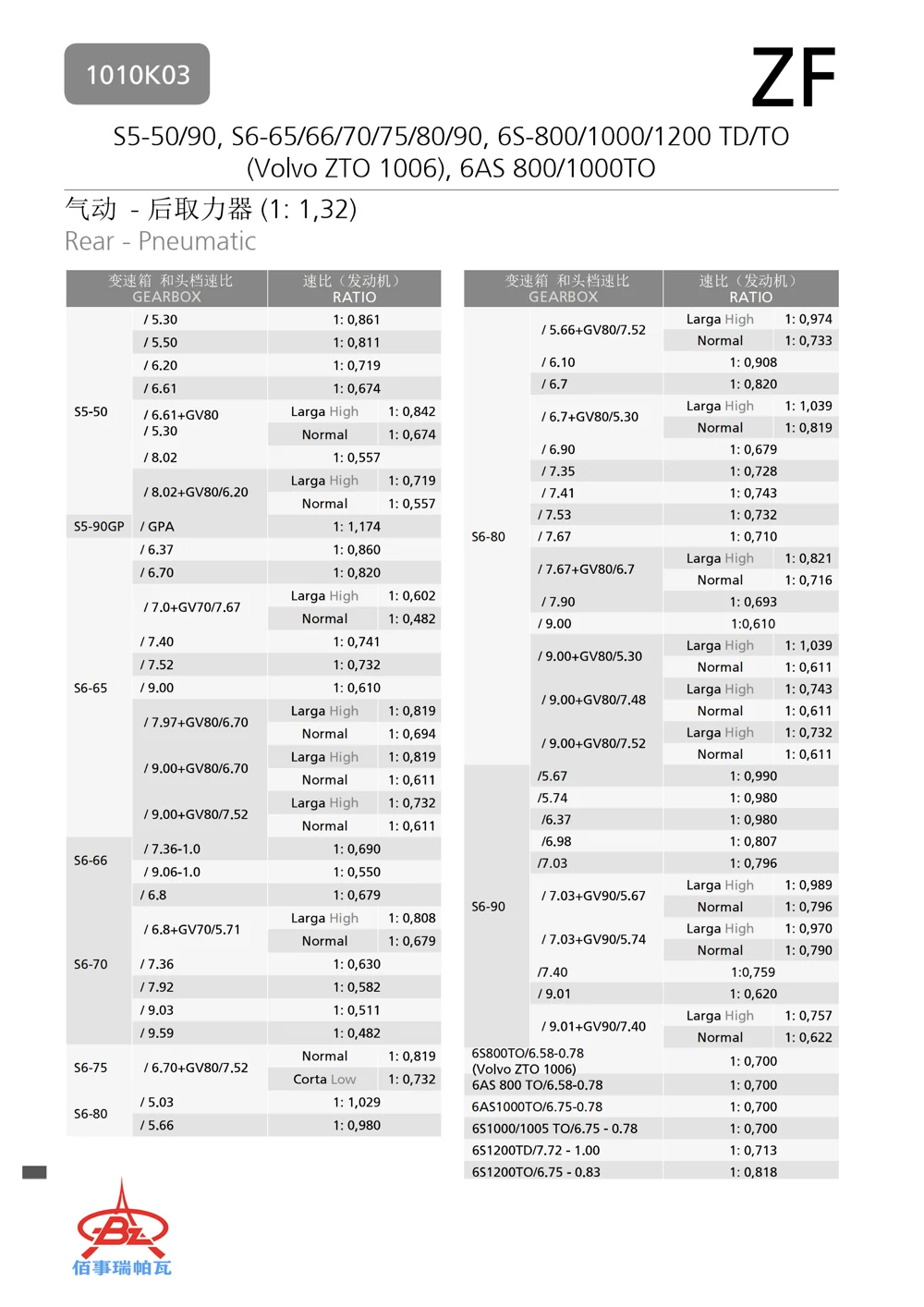 1010K_03 — 技术资料 3