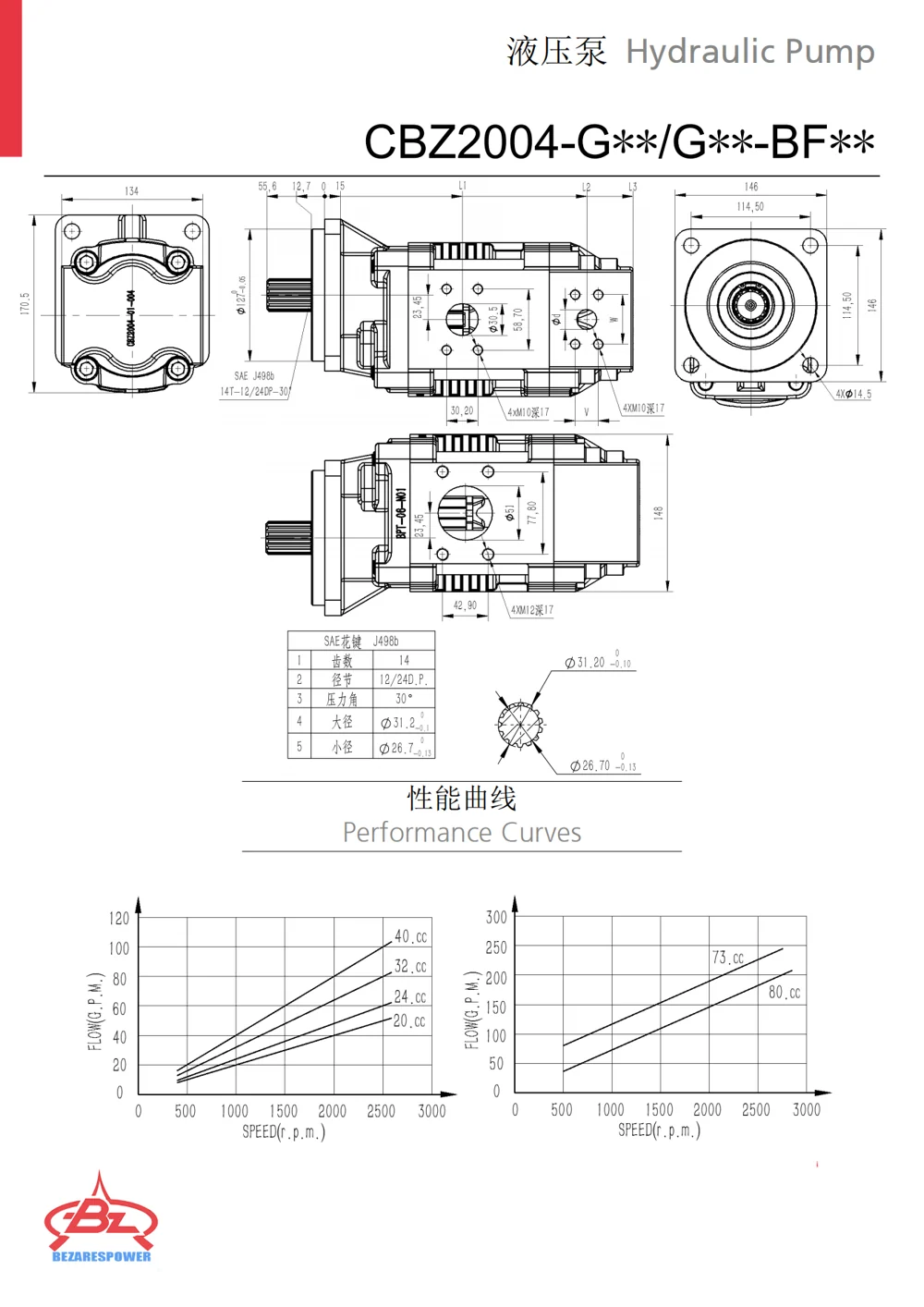 液压双联泵 CBZ2004系列 — 技术资料 2