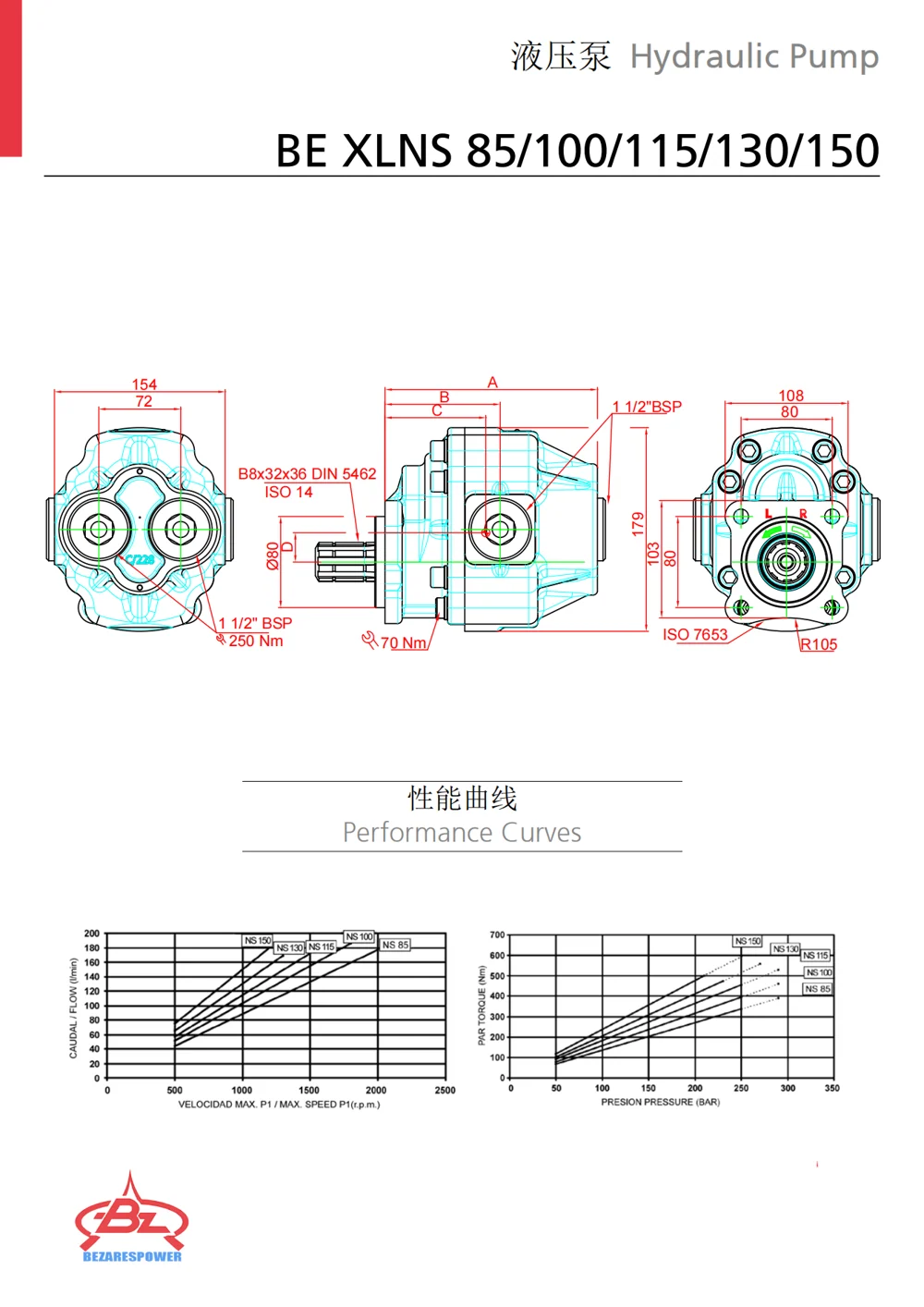 液压泵BEXLNS系列 — 技术资料 2