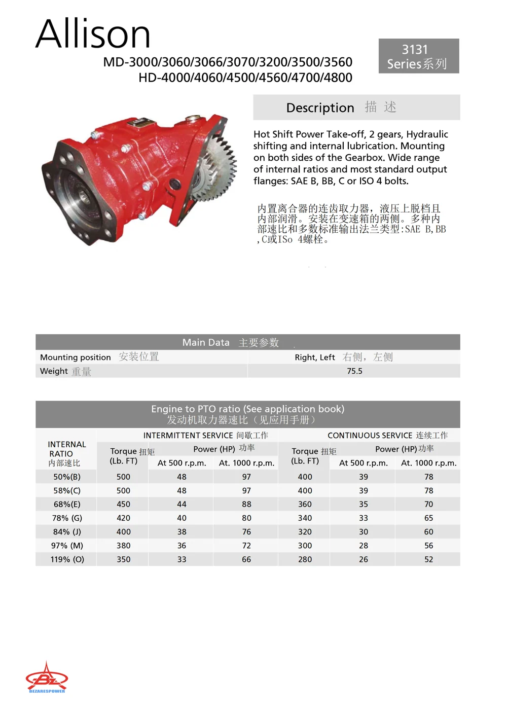 3131系列 — 技术资料 1