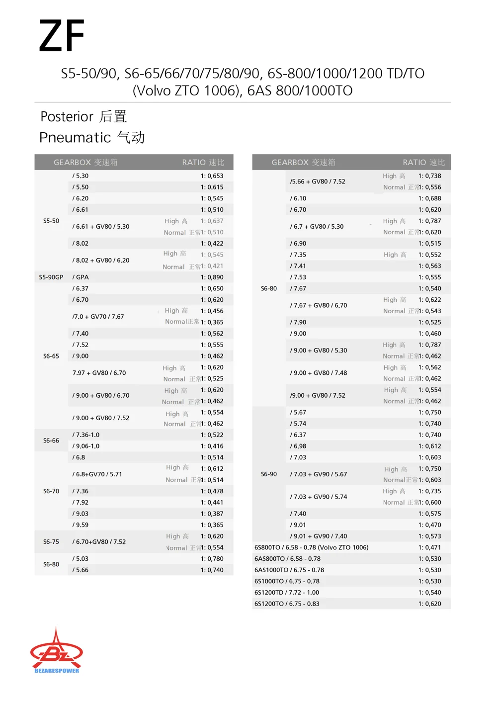 101570K — 技术资料 3