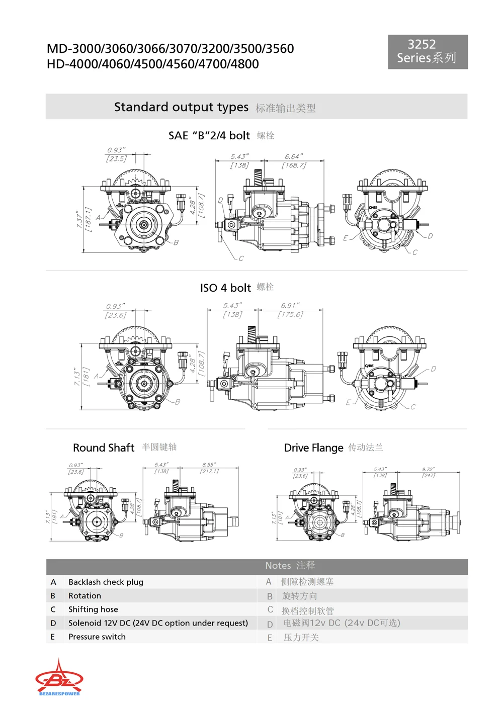 3252系列 — 技术资料 2