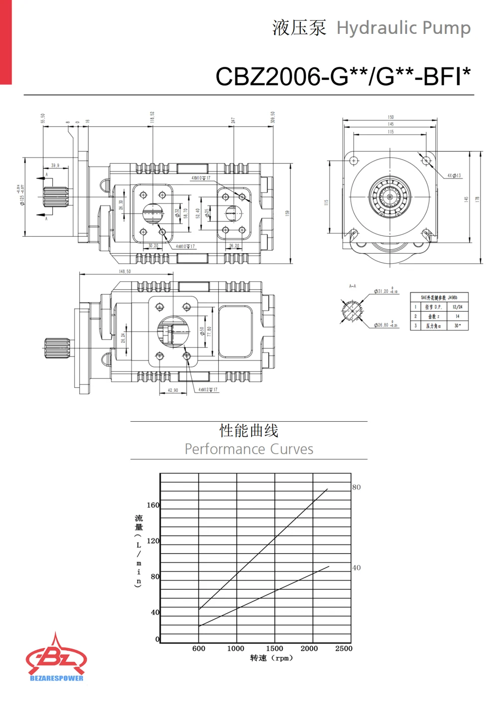 液压双联泵CBZ2006系列 — 技术资料 2