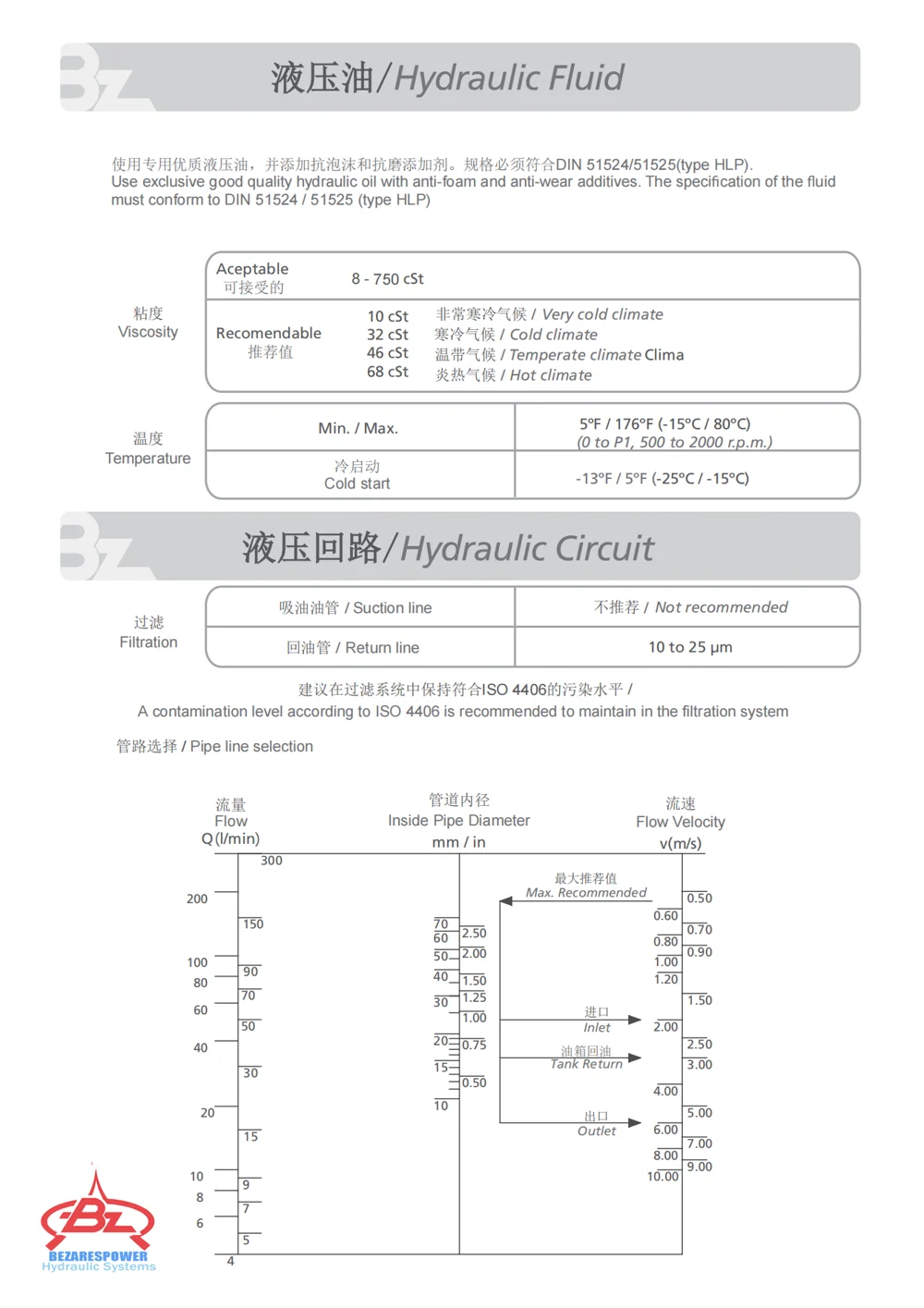 液压双联泵 CBZ2004系列 — 技术资料 3