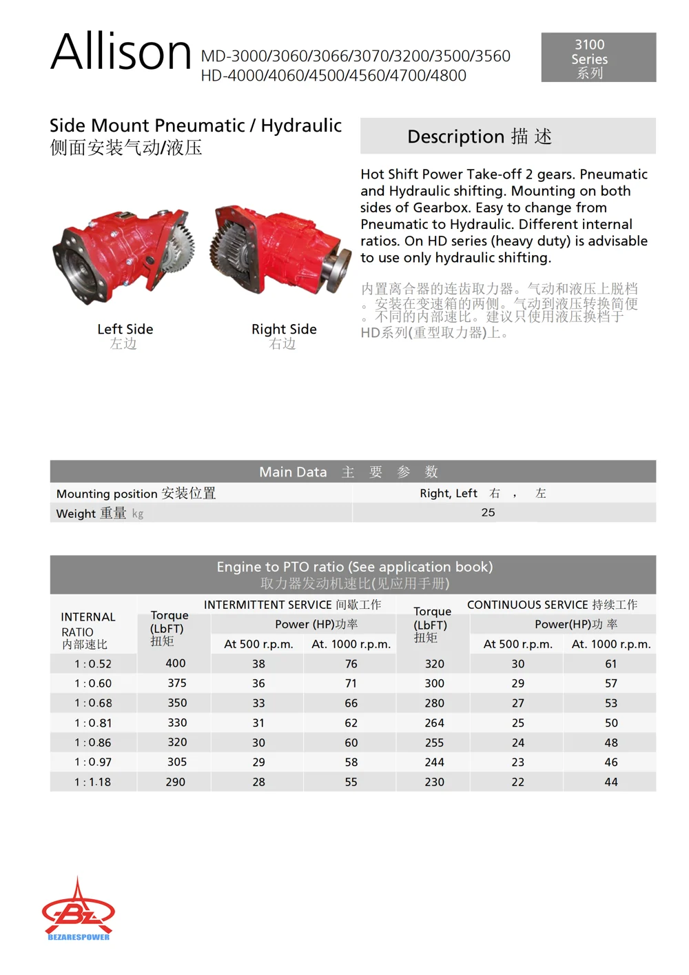 3100系列 — 技术资料 1
