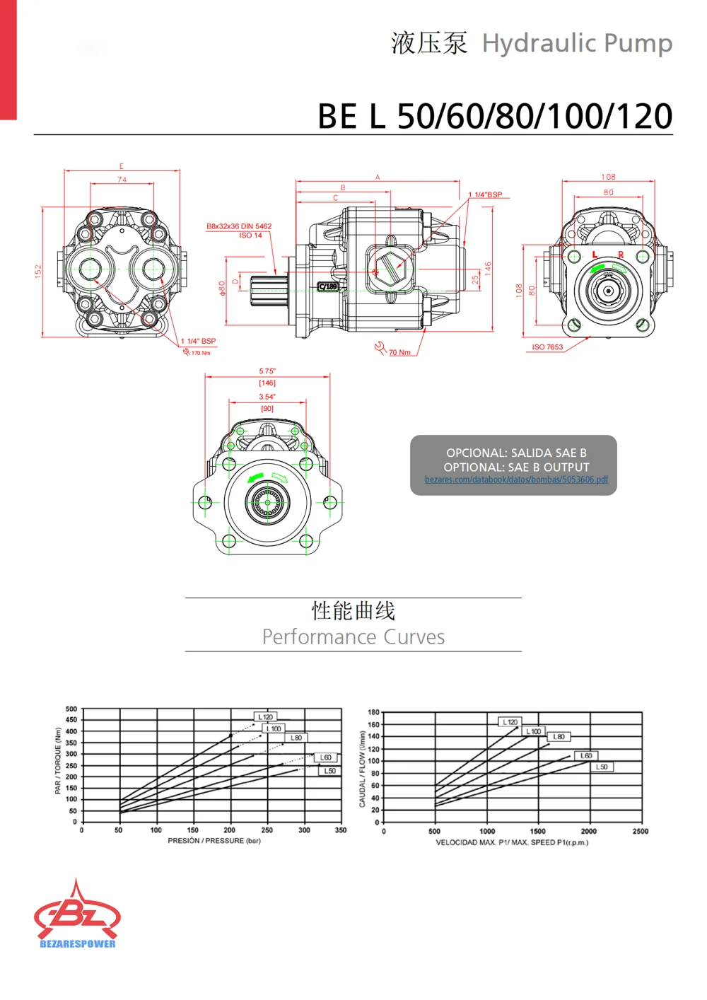 液压泵 BEL 系列 — 技术资料 2