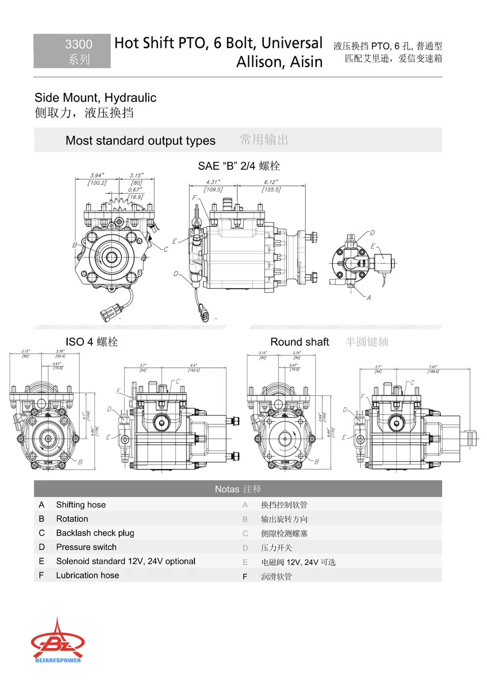 3300系列 — 技术资料 2