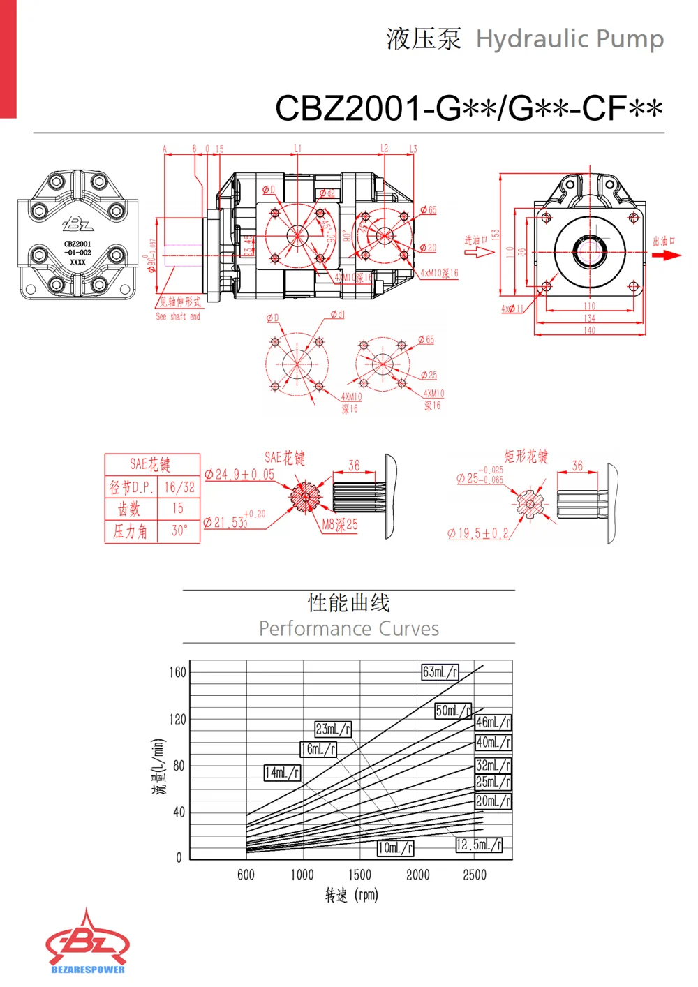 液压双联泵 CBZ2001系列 — 技术资料 2