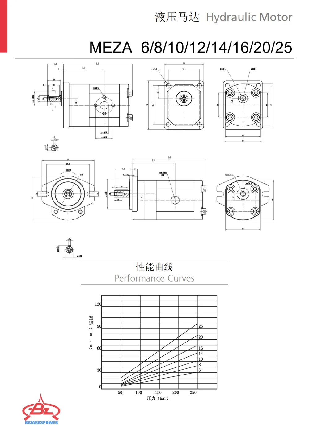 液压齿轮马达 MEZA 系列 — 技术资料 2