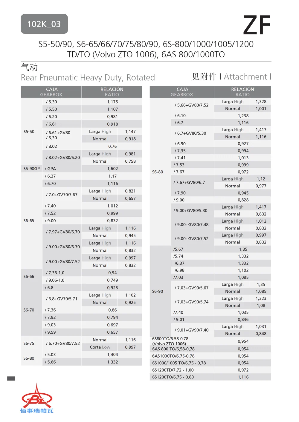 102K_03 — 技术资料 3