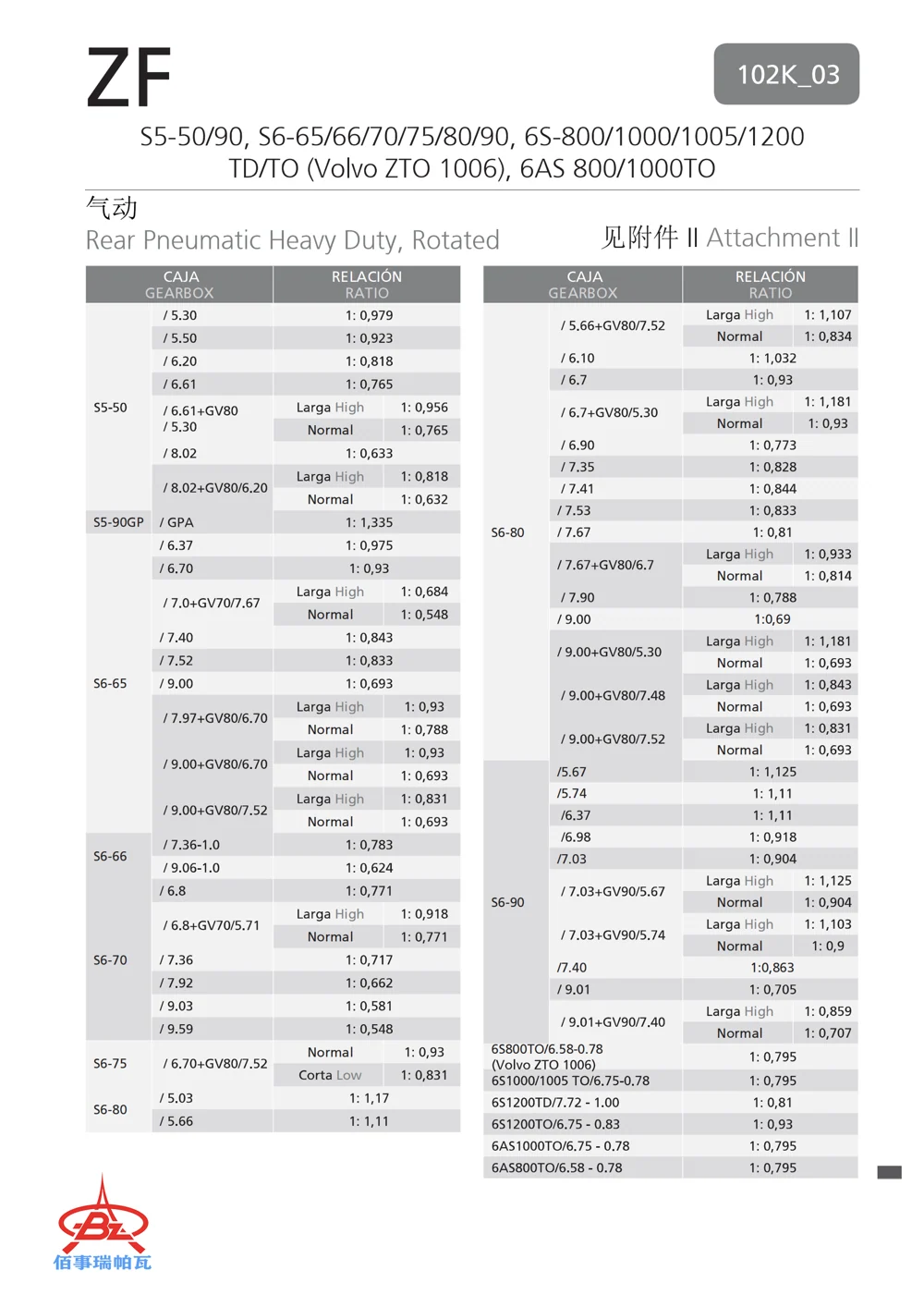 102K_03 — 技术资料 4